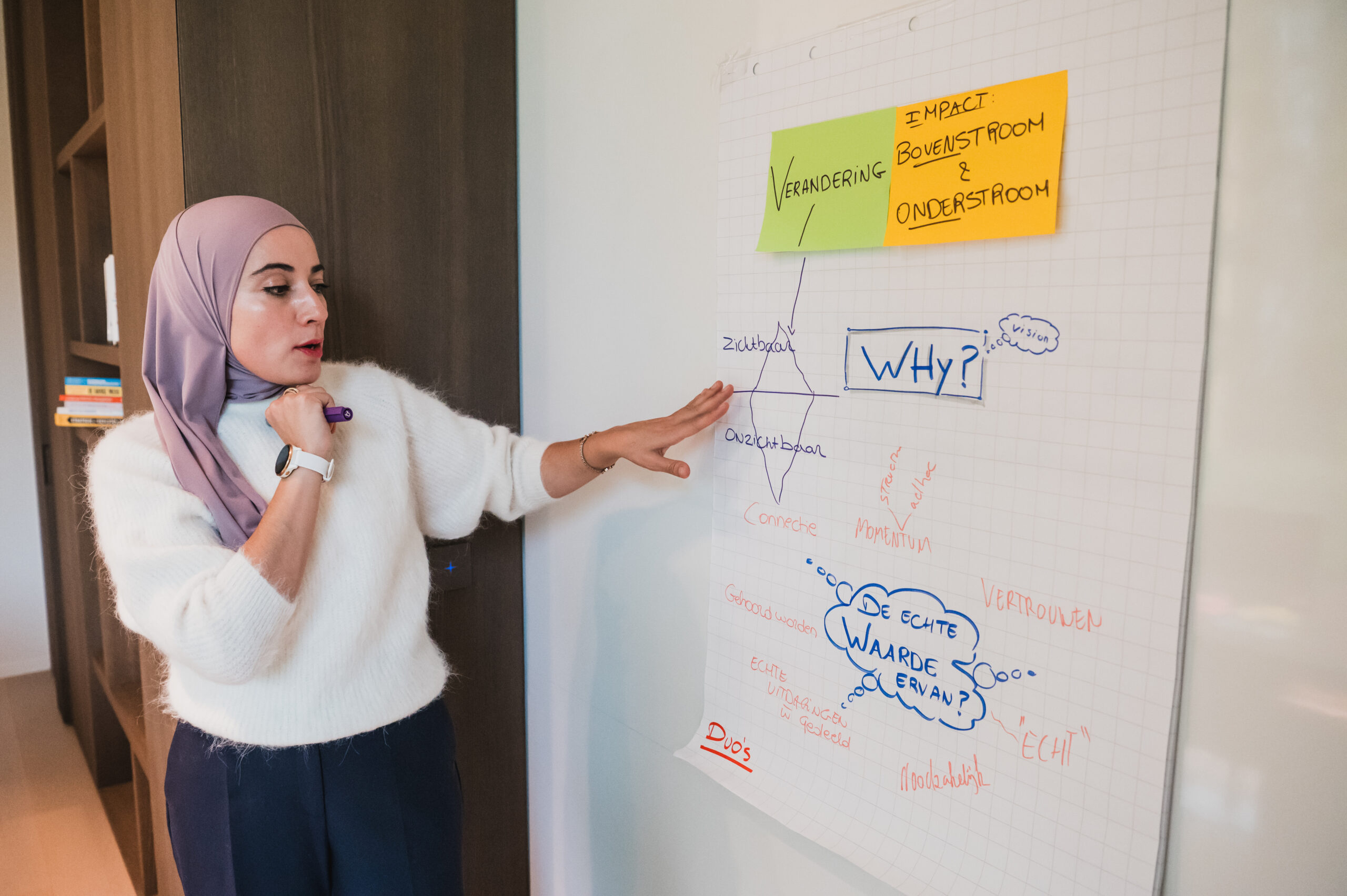 Leidinggeven, Leiderschapscoaching op maat met het L.E.A.D.-kompas — Lead & Inspire