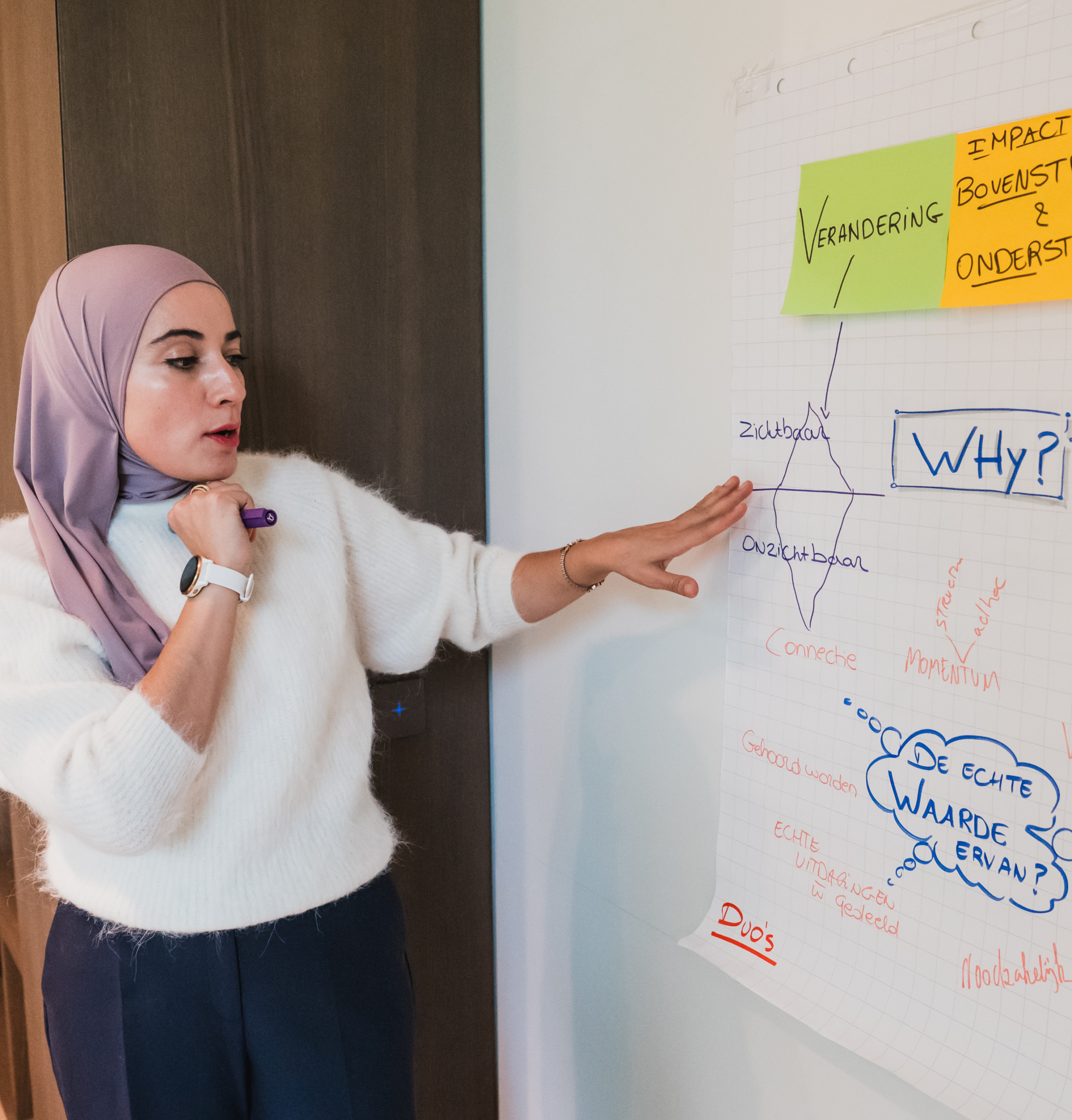 Aanpak LeadInspire: coach legt inzichten uit via een mindmap op een whiteboard tijdens een leiderschapstraject